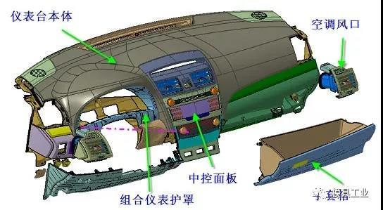 深圳科翔模具告訴你,汽車內(nèi)外飾注塑模具疑問,深圳注塑模具工廠