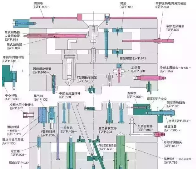 50個模具問題，解決基本問答